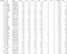 株価データ　日足　2024年5月分　販売してます 株価データ　日足データ販売　過去分もご相談ください イメージ1