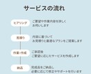 初心者歓迎！勉強・受験・就活の相談サービスします 最低金額、即日対応、初心者歓迎！プロ視点でコーチングします！ イメージ4