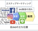 インスタ×ライン公式の集客の仕組みをご提供します インスタ/ユーチューブ/ライン/飲食/サロン/激安集客教材 イメージ1