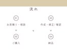 クリスタで使える『リアル特化』の3D作成をします 360度回せて作業効率をアップ！！ イメージ3