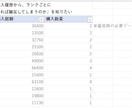 離反顧客分析をおこないます 「どこから離反が始まるのか」を構造的に把握できます。 イメージ2