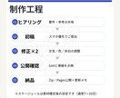 スマホ最適LPを高速コーディングします 支給デザイン再現＋計測まで対応 イメージ2