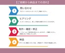 あなたのビジネスを後押し！女性目線画像制作します どんなご相談も丁寧に対応。ご希望に寄り添います。 イメージ2