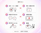 広告・UGC・SNSショート動画、幅広く編集します ショート動画制作の現場で得たノウハウを活かします。 イメージ2