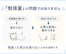 英語のつまずきを見極めて学習の道筋を提案します 「何を勉強するか」の前に「どこでつまずいたか」を明確にします イメージ4