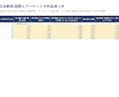 eBay輸出の手取り判定Excelを提供します 仕向地を選ぶだけで関税・送料・手数料を引いた利益が出る イメージ4