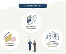 プロのデザイナーがWordPressサイト作ります 短期間・低コスト・高品質のHPが欲しい！ イメージ9