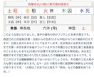 人生の決断に迷っている方にアドバイスを行います 短時間でハッキリした結果が出やすい占術です。 イメージ7