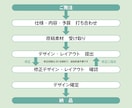 経験豊富なデザイナーが書籍装丁・本文組版いたします ご要望をお聞かせください！安心・丁寧なご対応をいたします。 イメージ2