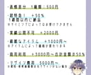 かわいいデフォルメイラスト描きます SNS・動画配信・showroomでおススメのミニキャラ イメージ6