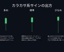 ローソク足プライスアクションで矢印を表示します 定番プライスアクション5つを一括検出するMT4インジケーター イメージ3