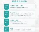 伝わるバナー・ヘッダー・SNS等の画像を制作します ターゲットに刺さる、シンプル＆おしゃれなバナーを制作！ イメージ3
