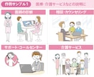 業務の流れをわかりやすく伝えるイラスト書きます 難しくなりがちな内容を親しみやすいイラストで直感的に伝える イメージ3