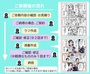 プロが高品質・訴求力アップのビジネス漫画制作します 広告漫画/LP/パンフレット/社内報/チラシ/挿絵/イラスト イメージ6
