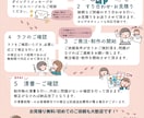企業実績多数！商用OK｜漫画イラストを作成します 初めての依頼でも安心・明るいやさしく伝わる絵柄 イメージ7