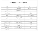 献立提案＆アルモンデ料理検索コンテンツお譲りします 出先でもスマホで見られる献立提案ルーレット付き イメージ7