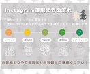 SNS運用お任せください。素敵なアカウント作ります 認知拡大から運用までお任せください イメージ3