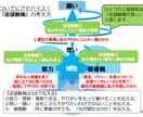 自己PR作成『半解凍』のセルフ用資料を提供します 職務経歴書の自己PR作成・面接の掘り下げ対策にもなります イメージ3