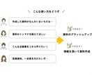 広告業界OLがパワポ資料作成します 【現代風】金額相談可能です◎見やすさ重視の資料作成行います イメージ2