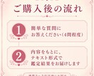 LINEのやり取りから気持ちを鑑定します 返信速度だけに頼らず、やり取りの傾向から可能性を分析します イメージ3