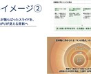 医療職向け！スライド構成整理・文章修正を手伝います 症例報告 / 勉強会 / 院内発表 対応 イメージ6