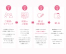 修正無制限　クリック率重視でプロがバナー制作します 売れるバナー制作！WEB広告やSNS画像もプロが作ります！ イメージ2