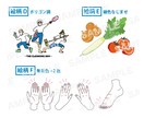 かゆい所に手が届く！商用二次OKイラスト描きます 適材適所のイラストがすぐに必要なあなたへ イメージ6