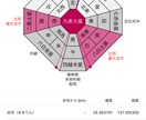 九星気学で占います 総合運、性質、相性など占います！吉方位も見えます。 イメージ2
