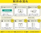 丸投げOK！修正無制限で動画を制作いたします 「魅力を伝える」オリジナルアニメーション動画制作 イメージ2