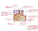 女性一級建築士が間取りのアドバイスをします 家づくりのセカンドオピニオンに！間取りのチェック・診断 イメージ5