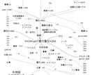 家庭で簡単に出来る万能洗浄水の製造方法を教えます 原料は炭酸ソーダ（食品添加物）を使用します イメージ6