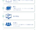 パーツ分けからしっかりとしたモデリングを致します モデリングに迷ったらお任せ下さい！ イメージ4