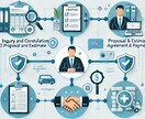 エクセルの関数で困ったら！資料修正サポートします データ整理が劇的に効率化！エクセル関数のプロがサポートします イメージ1