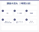 新採用担当者向けのWEBプレゼン講座をします 超実践型のプレゼン講座で母集団最大化を実現しましょう！ イメージ4