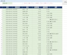 勤怠の打刻チェック、ボタン1つで自動化しますます 毎日の打刻確認、まだ目視でやっていませんか？ イメージ3