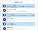 安心・丁寧　SquareでECサイト作成します 初めてのネット商品販売・低予算でスタート可能です イメージ4