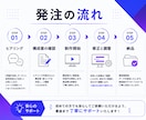 期間限定価格！商品PR・サービス紹介動画制作します 丁寧に対応します。まずはご相談ください！ イメージ2