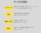 美容室向け！新規顧客に刺さる！チラシ制作します あなたのお店に寄り添ったチラシ イメージ2