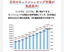 副業ならメルカリ中国輸入物販で隙間時間でできます 安く仕入れて高く売る事ができる、スマホ1台で完結するメルカリ イメージ1