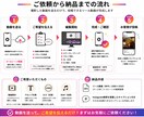 飲食店向けリール動画編集します 投稿できる状態まで仕上げて納品します イメージ2
