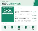 1件10円｜すぐ使える営業リストを作成します 問い合わせフォームURL付き。重複・閉業を除いてお届け イメージ5