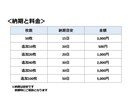 事務業務を承ります 煩わしい事務業務を承り、経営に専念してください！ イメージ3