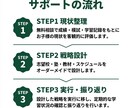 中学受験を熟知したプロが合格までの道筋を設計します 中学受験のセカンドオピニオン！ イメージ3