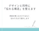 Standard【何者かが伝わる名刺】作ります あなたの第一印象としての分身を勝手に語る名刺を制作します イメージ3