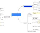 あなたのwordをマインドマップにまとめます あなたの「考え」を現役医大生が整理します イメージ1