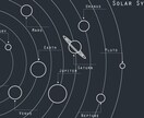 あなたへ7つの惑星からのメッセージを届けます 自己分析、自分探しのヒント。自分だけの強み・弱みに気づこう イメージ2