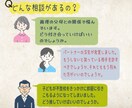 親子、家族、職場など周囲の人との悩みを相談できます 第三者の視点で冷静に人間関係のトラブル解消のお手伝い。 イメージ4