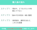note収益化へ総合診断しロードマップ作ります プロフィール・記事・商品・導線を分析。個別設計でもう迷わない イメージ9