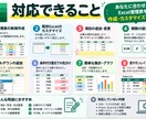 あなた専用のExcel管理表を作ります 暮らし・小規模用途向け。難しい操作なしで使いやすく イメージ2
