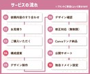 Canvaでデザインから公開までLP作成します 公開サポートまで対応！公開後もCanvaで簡単編集◎ イメージ8